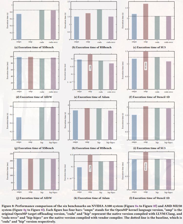 performance comparison plots